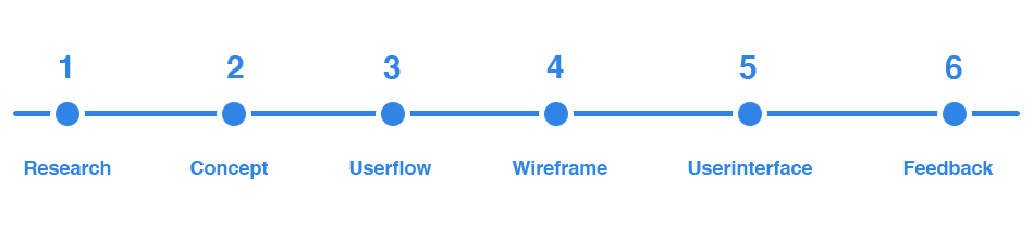 charandesigner_design_process